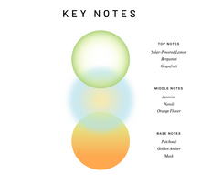 Load image into Gallery viewer, Neroli Sunbath Eau De Parfum