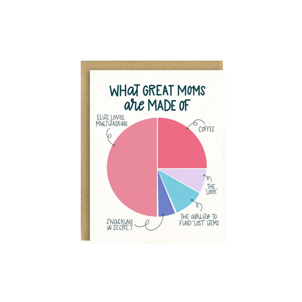 Mom Pie Chart - Card