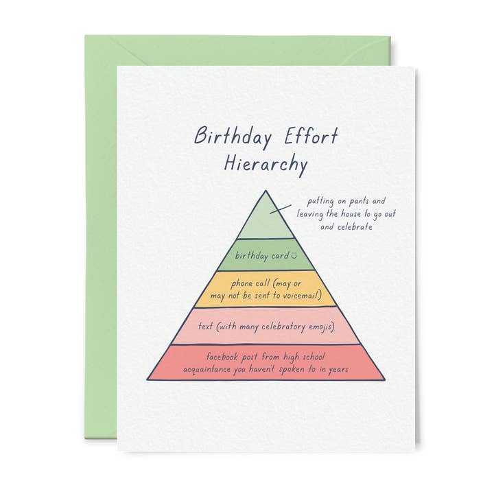 Birthday Effort Birthday Card